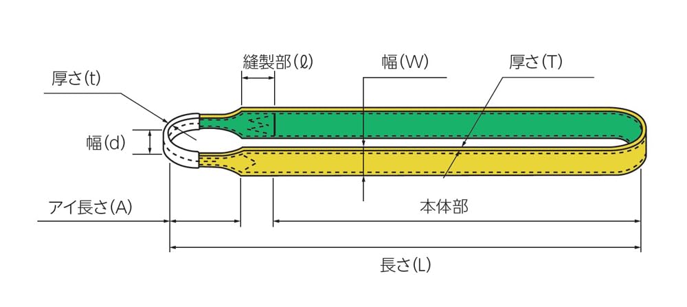 オリンピック シャフト フィット エリート 220  グリップ30mm オリンピック シャフト フィット エリート 220 グリップ30mm